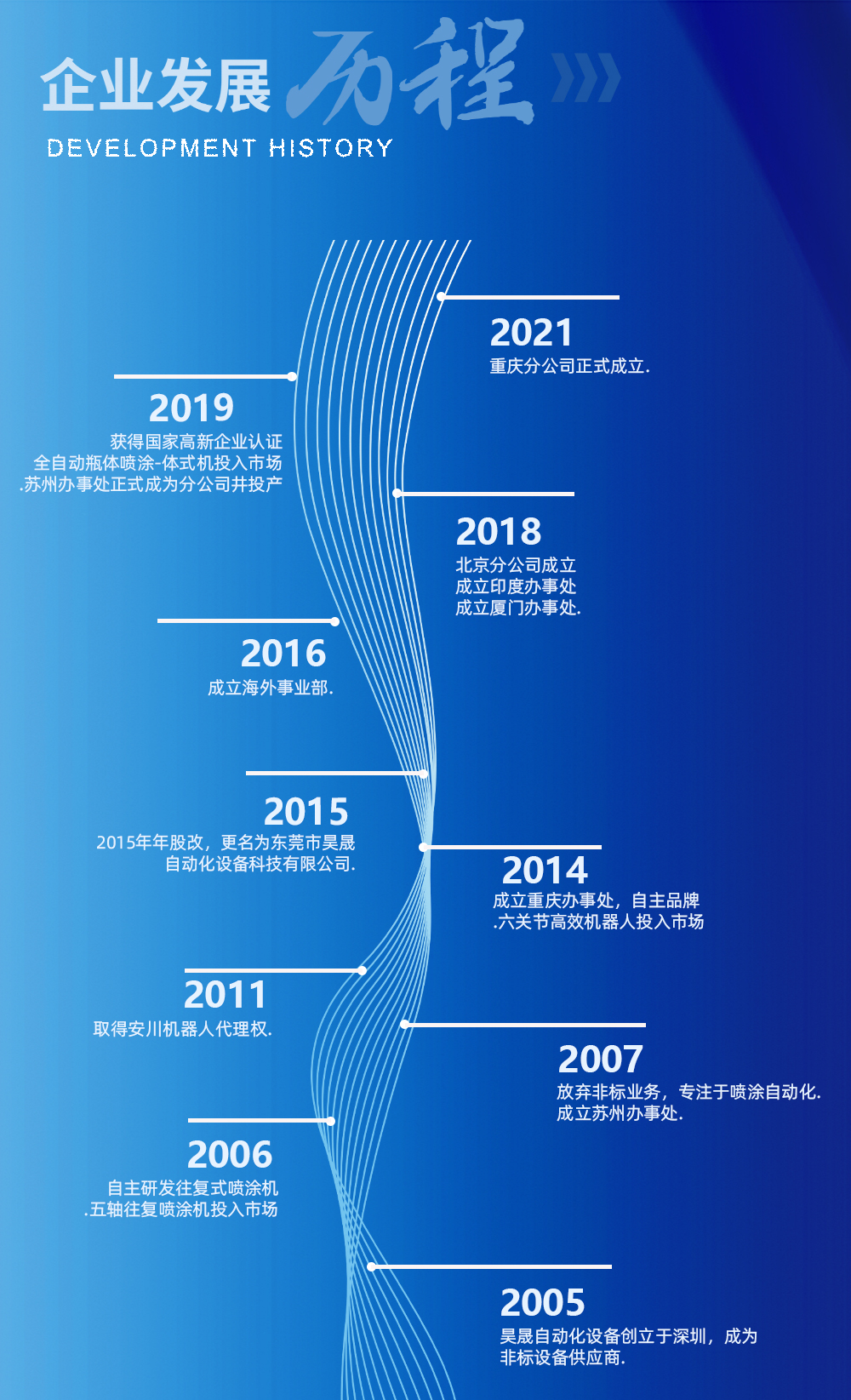 发展历程
